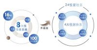 优质的成长型内房股 大发地产2019年用低负债实现了高增长