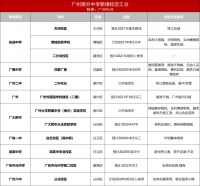上学季 | 这些名校新区就要开了！附近楼盘值得买吗？