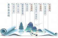 涡阳碧桂园&middot;宸园丨美到不真实!为你剧透碧桂园&middot;宸园发布会!