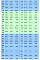 3月百城住宅均价环比上涨0.14% 同比上涨2.95%