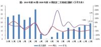 二手房周报 | 同比跌幅继续收窄，环比由增转跌显示复苏动能衰退（3.23-3.29）