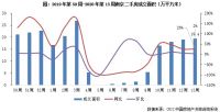 二手房周报 | 同比跌幅继续收窄，环比由增转跌显示复苏动能衰退（3.23-3.29）