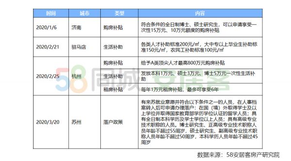 58安居客：一季度重点19城平均租金微降 西安访问量涨2倍-中国网地产