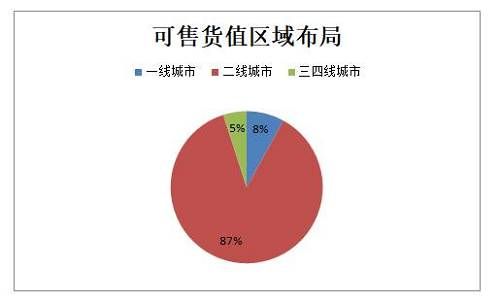 可以看到，景瑞持续发力长三角，不断布局环沪城市圈，在经济人口有强劲支撑的核心城市获取土地资源，凭借这些前瞻性的布局，项目利润的开发空间也将十分客观，为景瑞未来的业绩释放埋下伏笔。而土储规模的有力扩充，也为主业未来的发展打下了扎实根基。