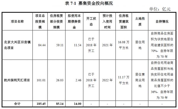 保利地产：成功发行20亿元公司债券 票面利率3.00%-中国网地产