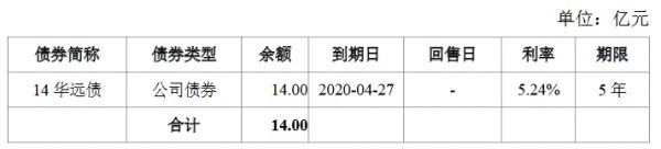 华远地产：14亿元公司债券最高票面利率为5.50%-中国网地产