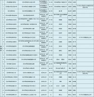 突发!深圳民办学校摇号招生,高中全面取消直升!