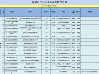 突发!深圳民办学校摇号招生,高中全面取消直升!