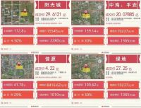 大业锦绣阳光城:楼市政策频出,买房正当时!