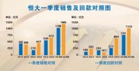 恒大如何轻装上阵？许家印算了这样一笔账