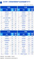 一季度百强房企拿地金额超4500亿,TOP10&ldquo;地主&rdquo;大换血