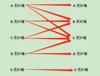 2020成都最新购房指南 买房收藏它就够了