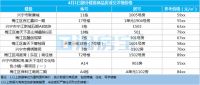 梅州每日楼市播报:2020年4月1日新房成交数据报告