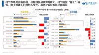 疫情后,净水行业普及会再次加速吗?