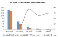 1-3月中国地产企业业绩排行榜发布,恒大碧桂园万科位列前三