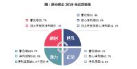 1-3月中国地产企业业绩排行榜发布,恒大碧桂园万科位列前三