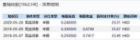 景瑞控股(01862.HK)：经营持续稳健，降杠杆成效显著