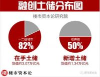 楼市资本论财报通：融创三招决胜地产洗牌年