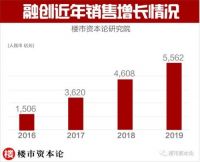 楼市资本论财报通：融创三招决胜地产洗牌年