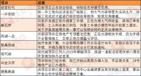 焦点情报站:西湖一品等8大项目曝新进展 10大旧改项目有变化