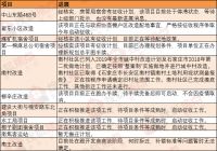 焦点情报站:西湖一品等8大项目曝新进展 10大旧改项目有变化