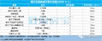 4月份第一天新房成交数据情况怎么样,一起来关注!