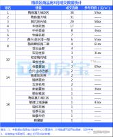 关注楼市动态,2020年3月份楼市新房成交数据出炉!
