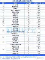 关注楼市动态,2020年3月份楼市新房成交数据出炉!
