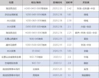 当销冠升级归来,抄底望京的最后时机