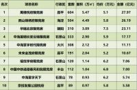 一季度楼市谁封神 手握158万买萬橡悦府