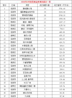 楼市月报:宜昌2020年3月份商品房成交数据报告出炉