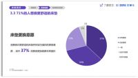 芝华仕联合丁香医生发布2020国人睡眠报告：多数人对床垫
