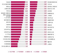 你对公司的福利满意吗?来看看调研报告怎么说!