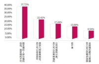 你对公司的福利满意吗?来看看调研报告怎么说!