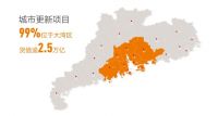 佳兆业2019年城市更新领跑行业 坐拥大湾区147个旧改项目