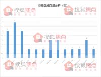 【每日成交】伍家岗区日成交11套 4月2日宜昌新房成交23套
