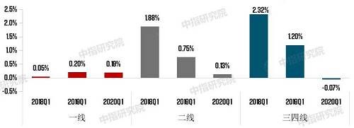 来源：CREIS中指数据