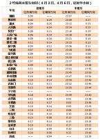 清明出行必看!地铁运营时间有调整,公交开通10条扫墓专线