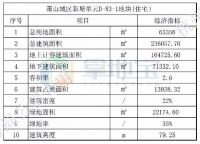 距离拿地不到一个月,旭辉萧山新塘单元项目公示!
