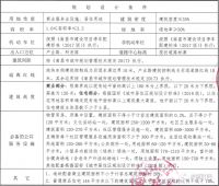 新建经开区拍地!首次规定住宅需自持!毛坯限价8300元/㎡