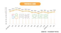 42.8%受访者认为今年是买房好时机 你咋看?