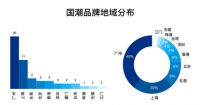 一线时尚之都，广深何时有“姓名”