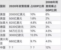 史上最大规模货币贬值,你的钱要变成废纸了