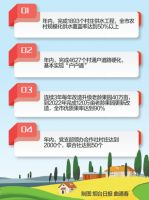 全面小康决胜之年 烟台&ldquo;一号文件&rdquo;这样谋划