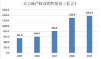 富力地产降负债效果显现，全年股息率高达14.4%