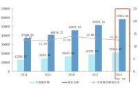 经济有多难?三成刚需考虑放弃置业计划!