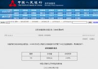 等不到疫情结束了,抢房潮已经按下快进键