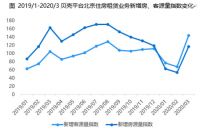 北京3月份租赁市场报告:租赁市场复苏,租金保持稳定