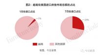 越南1000%、泰国773%,床垫反倾销降临东南亚?