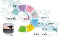 城市向西,下一个高攀不起的新城板块即将崛起!